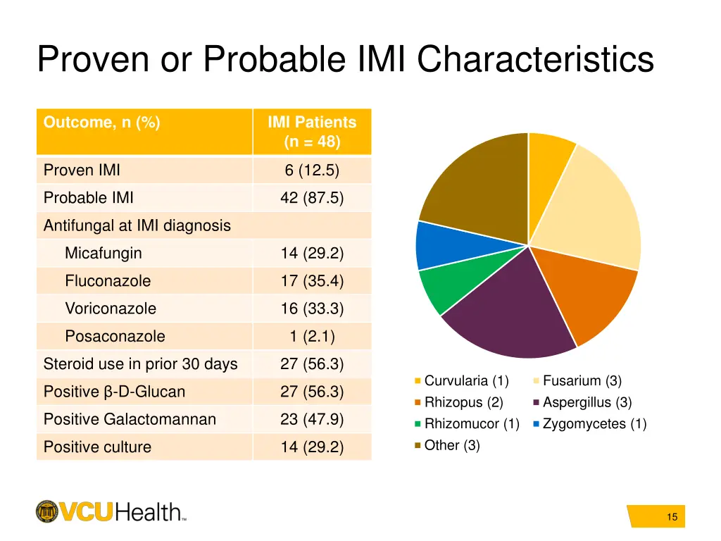 proven or probable imi characteristics
