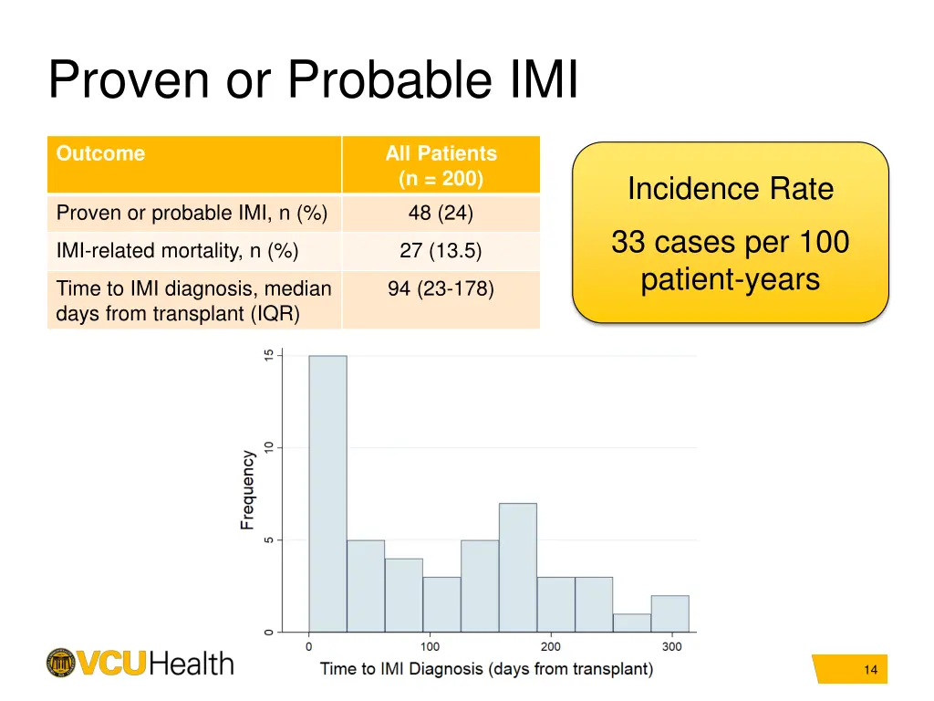 proven or probable imi