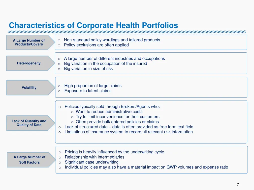 characteristics of corporate health portfolios