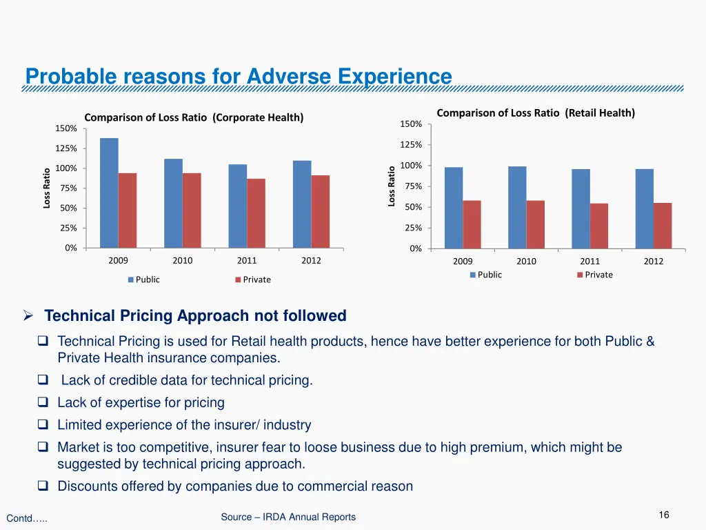 probable reasons for adverse experience 3
