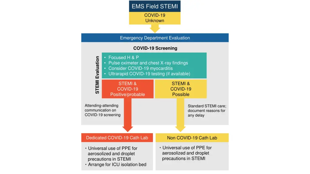 ems field stemi