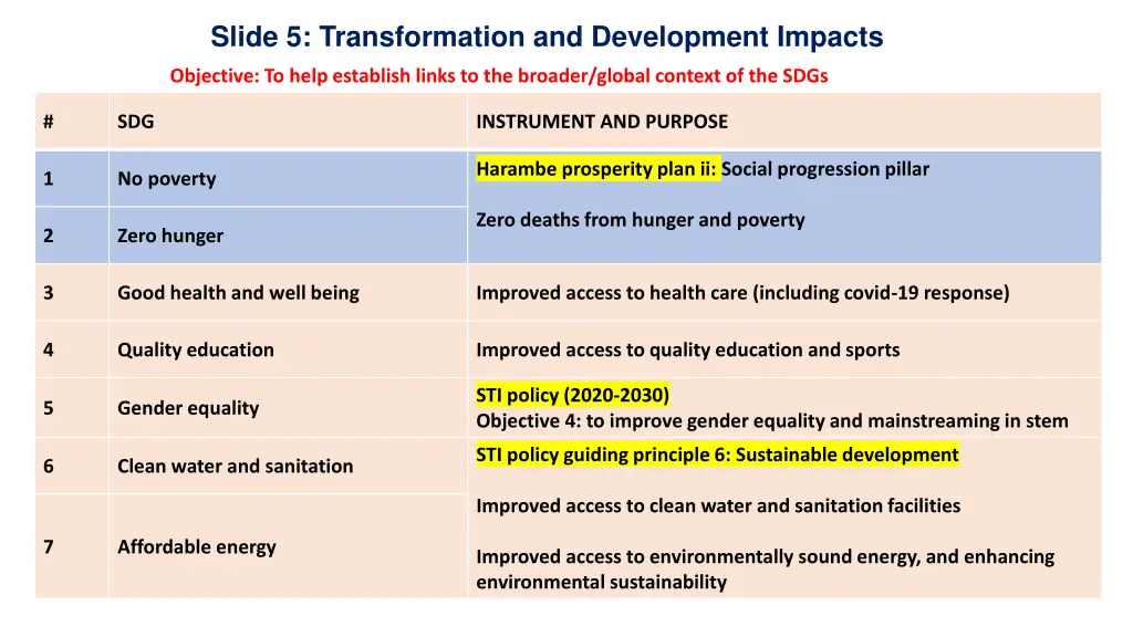 slide 5 transformation and development impacts