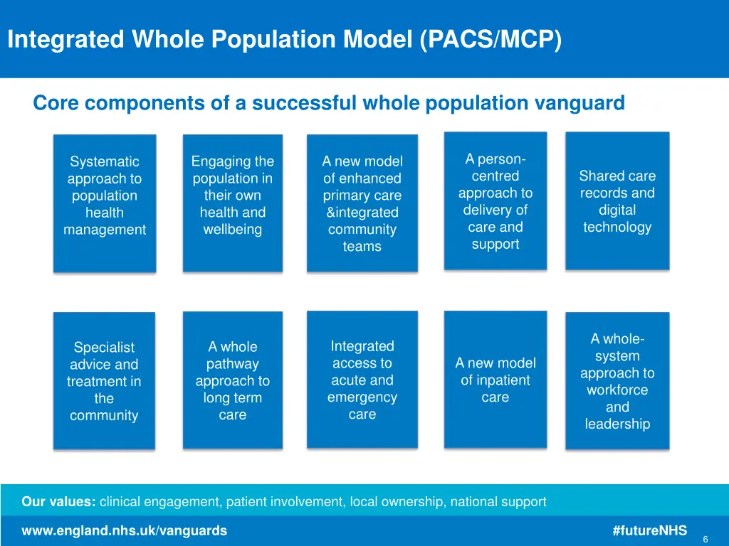 integrated whole population model pacs mcp