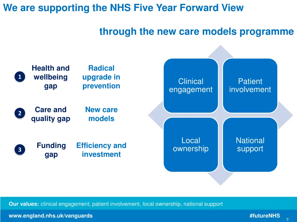 we are supporting the nhs five year forward view