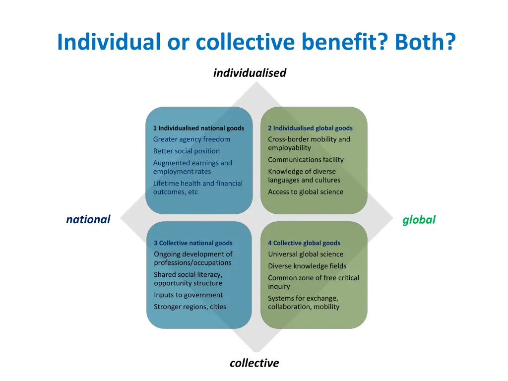individual or collective benefit both
