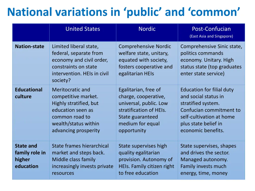 national variations in public and common