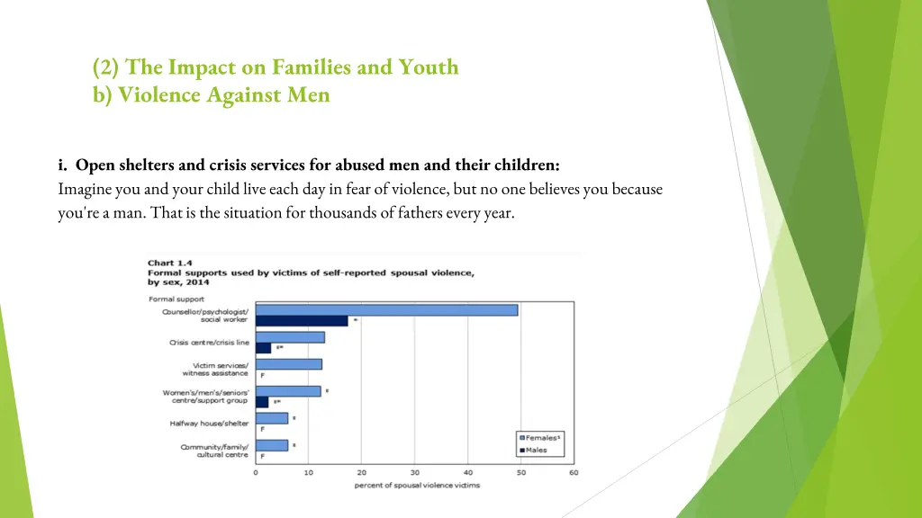 2 the impact on families and youth b violence 6