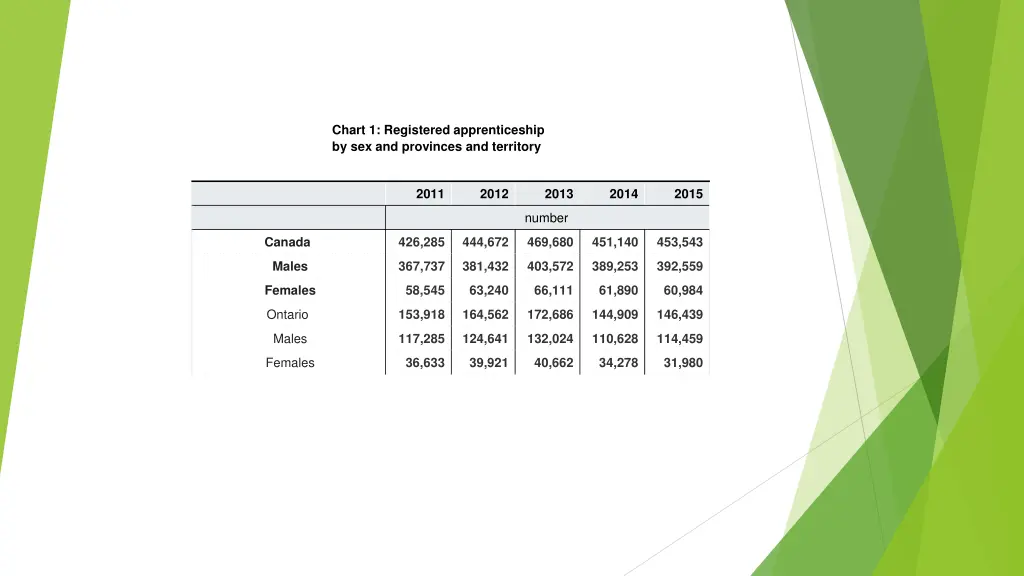 chart 1 registered apprenticeship