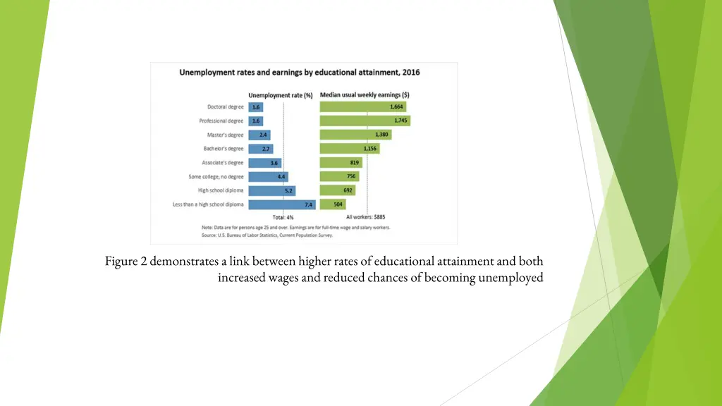 figure 2 demonstrates a link between higher rates