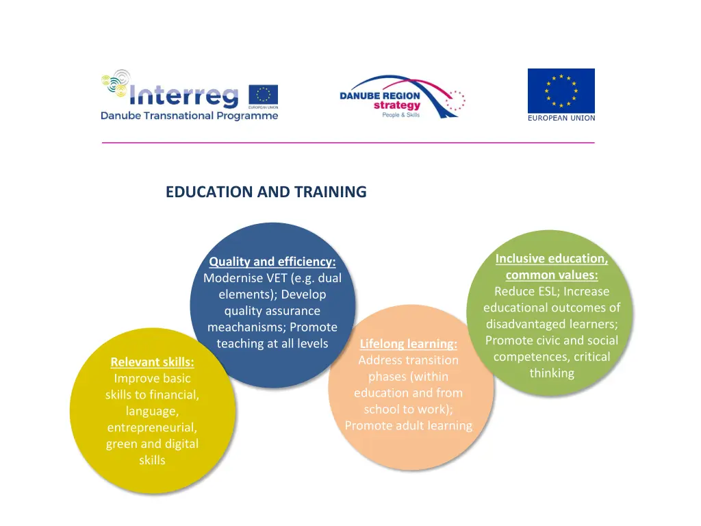 education and training