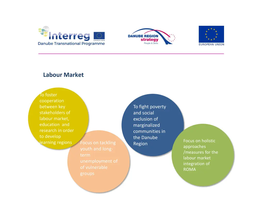 labour market