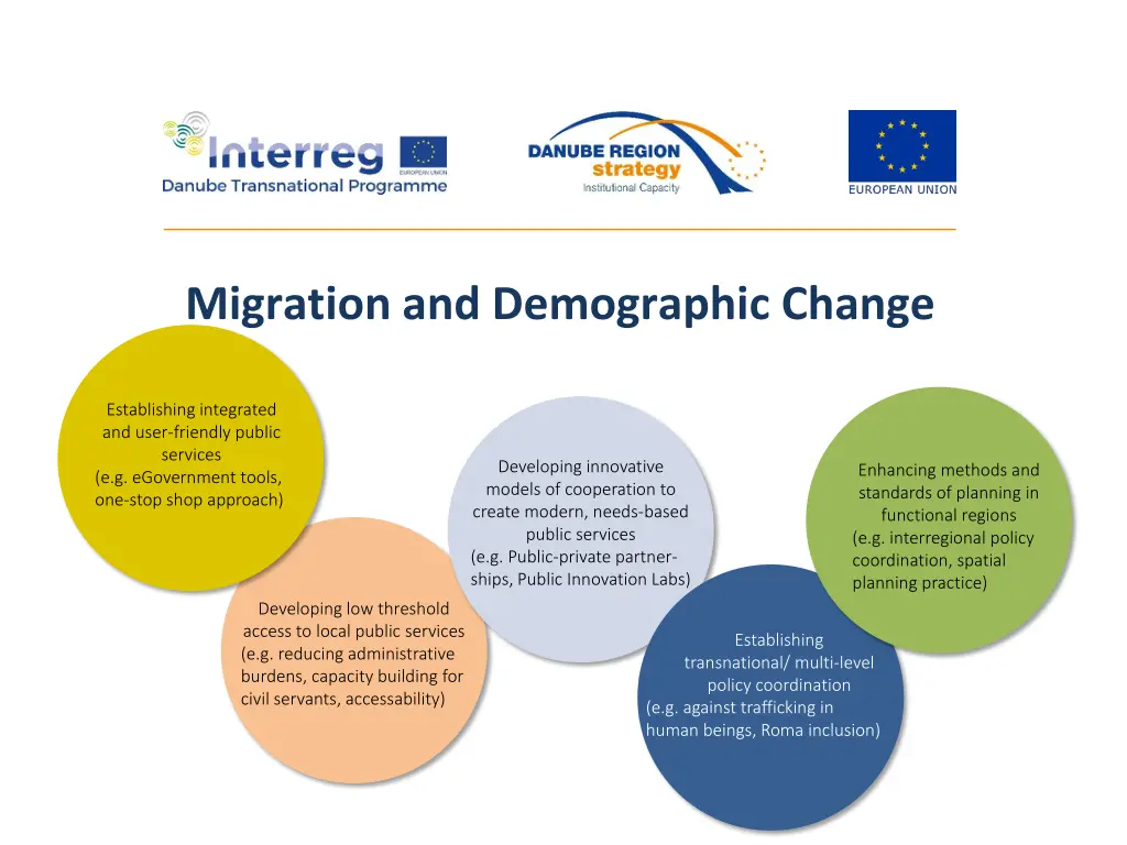 migration and demographic change