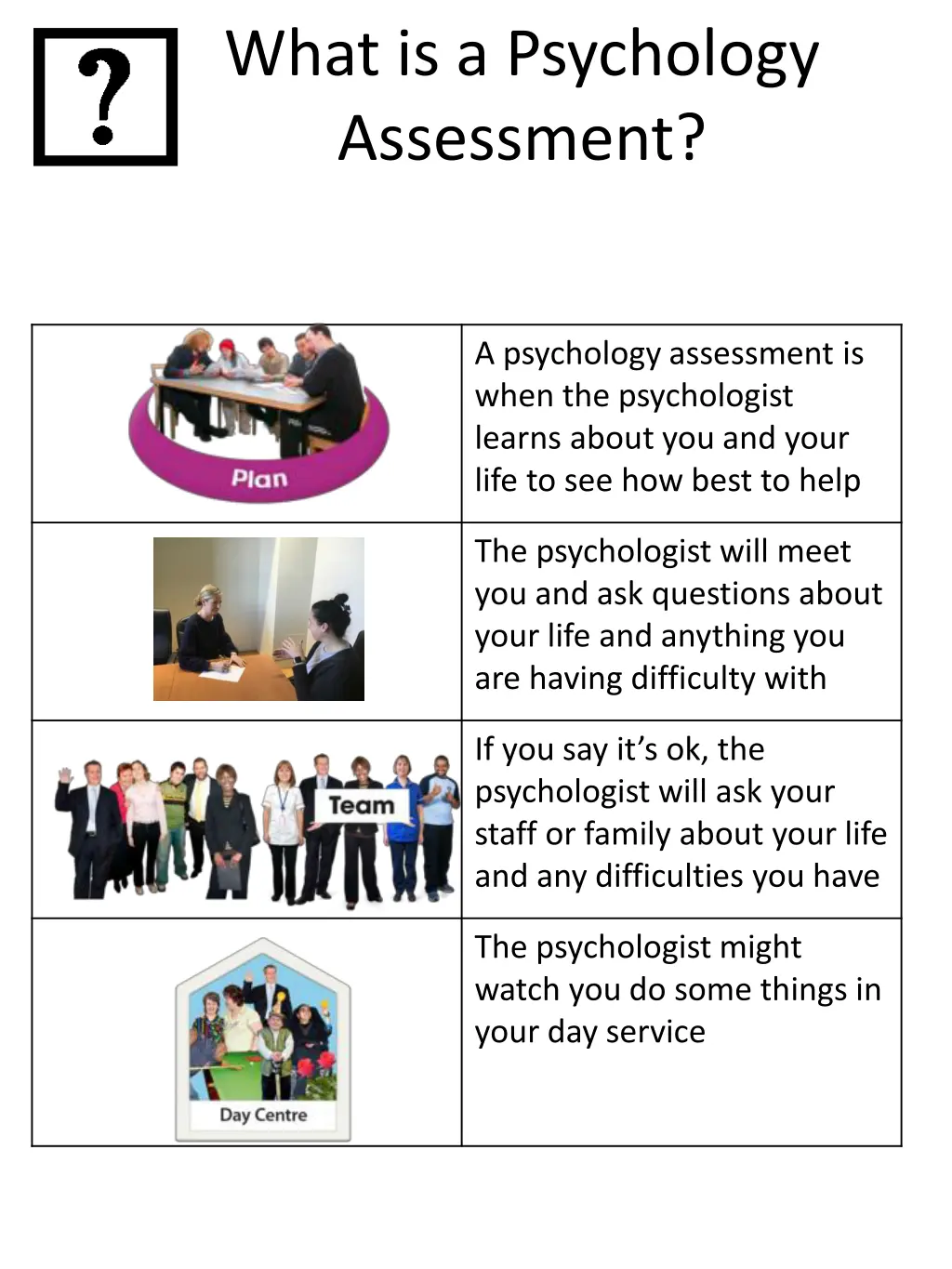 what is a psychology assessment 1