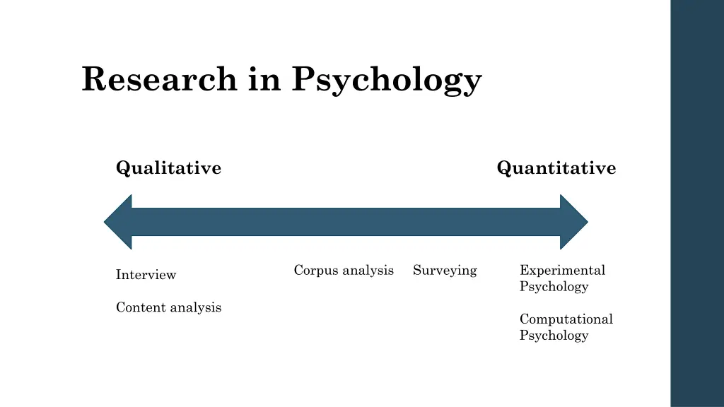 research in psychology 5