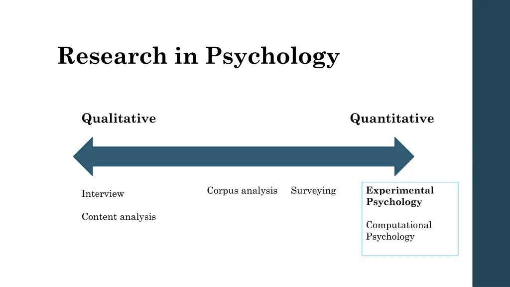 research in psychology 6