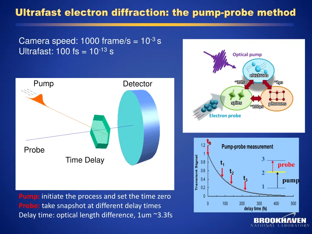 camera speed 1000 frame s 10 3 s ultrafast
