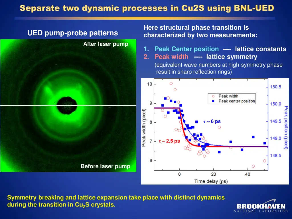 here structural phase transition is characterized