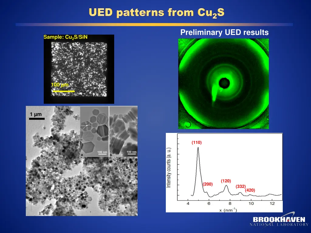 preliminary ued results