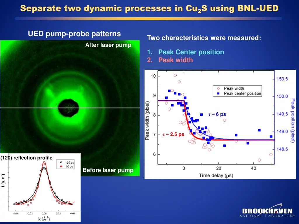 ued pump probe patterns