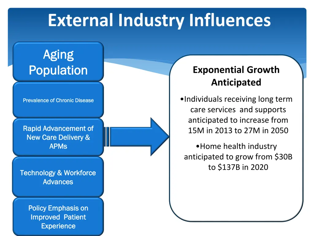 external industry influences