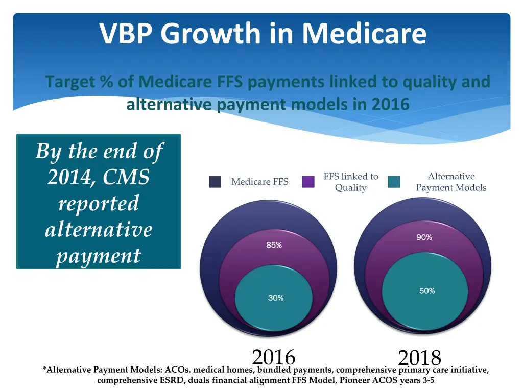 vbp growth in medicare