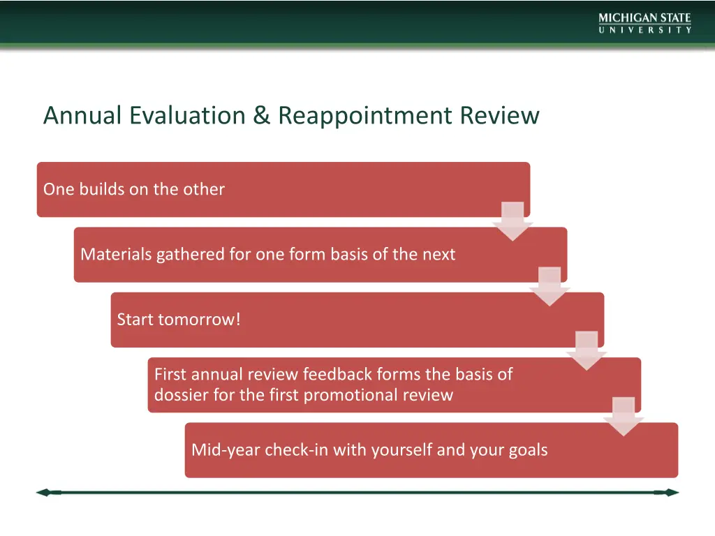 annual evaluation reappointment review