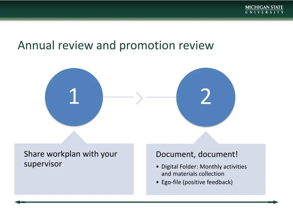 annual review and promotion review