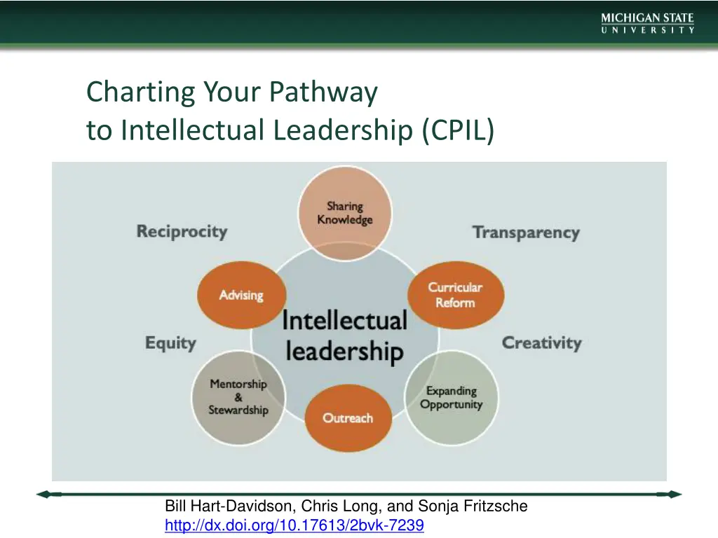 charting your pathway to intellectual leadership