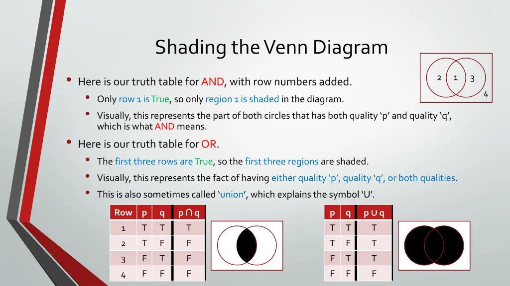 shading the venn diagram