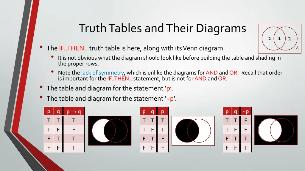 truth tables and their diagrams