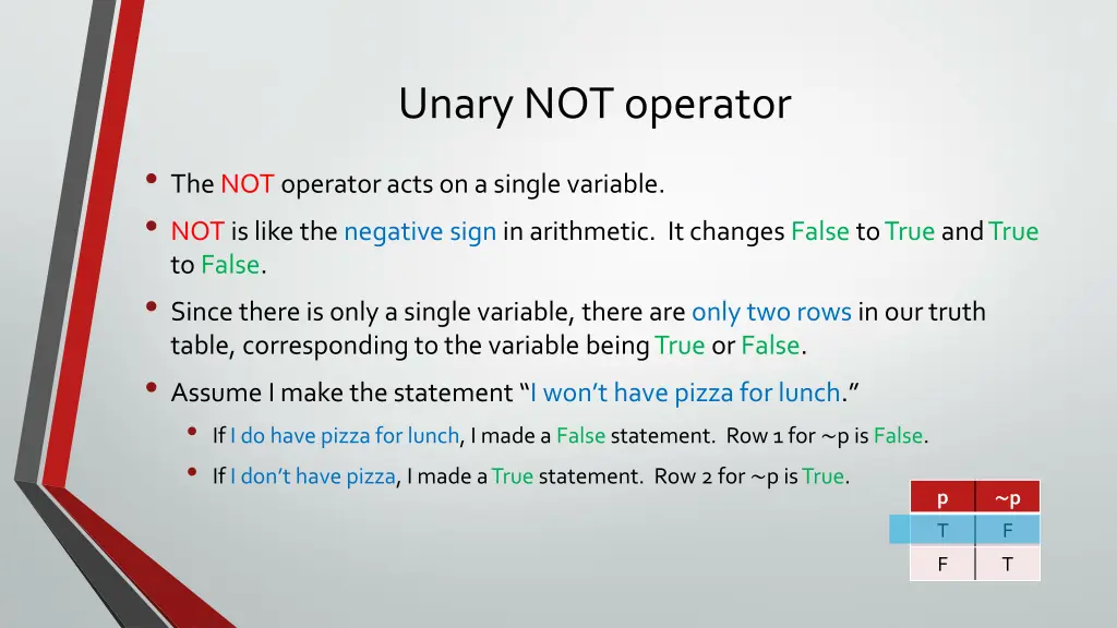 unary not operator