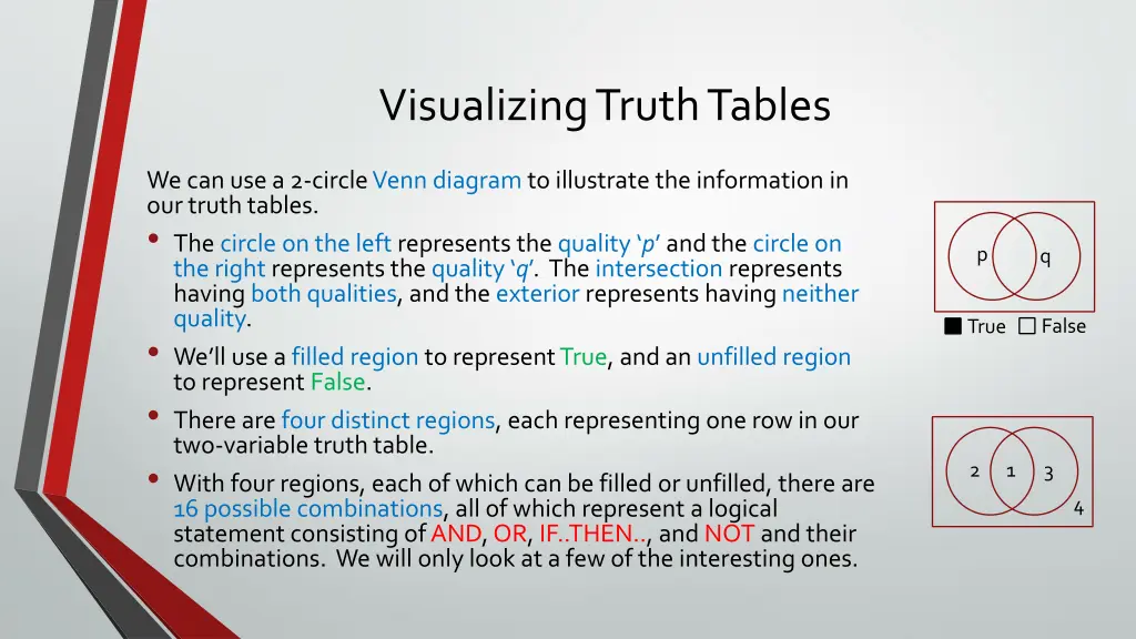 visualizing truth tables