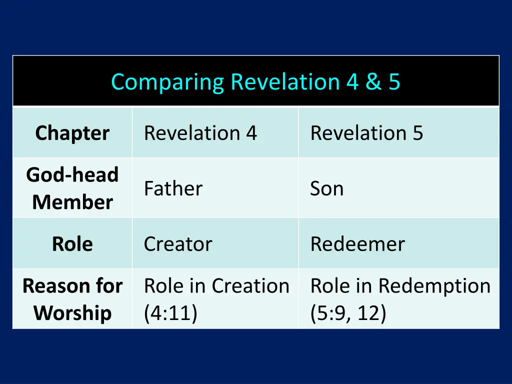 comparing revelation 4 5 1