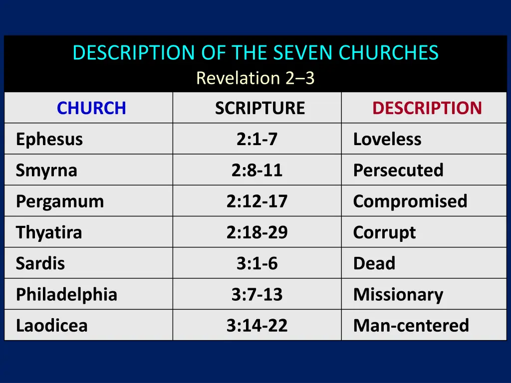 description of the seven churches revelation 2 3