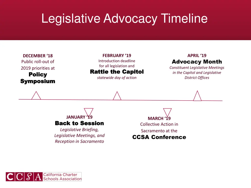 legislative advocacy timeline
