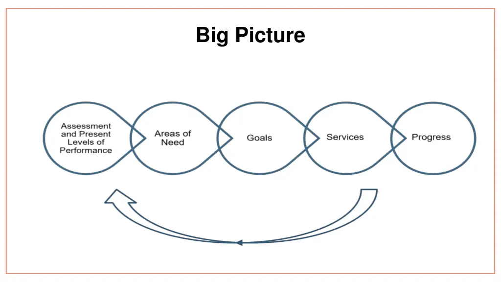 big picture