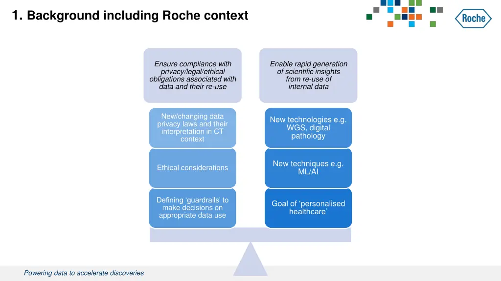 1 background including roche context