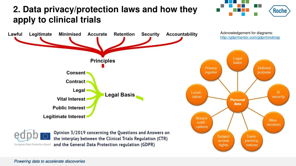 2 data privacy protection laws and how they apply 1