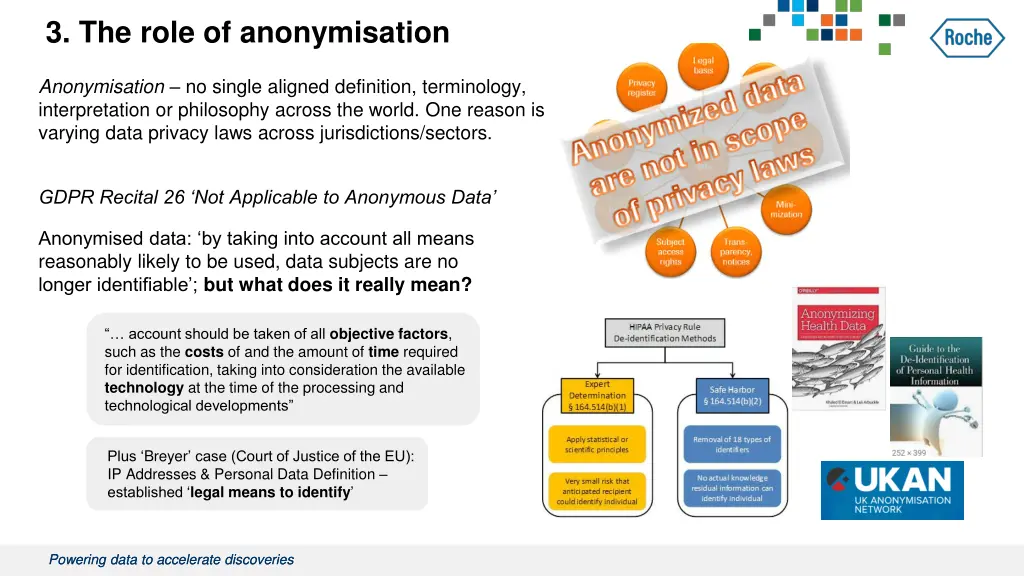 3 the role of anonymisation