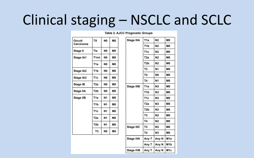 clinical staging nsclc and sclc