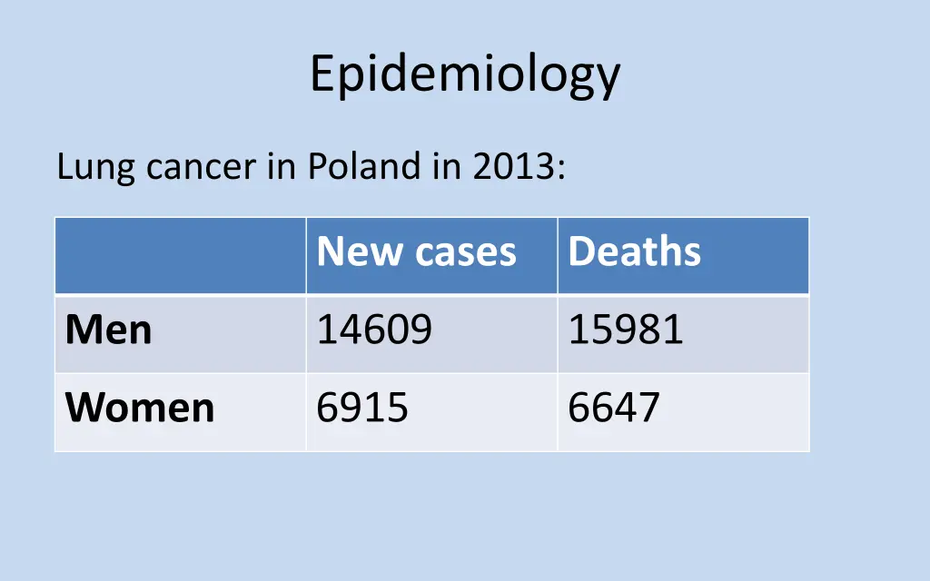 epidemiology
