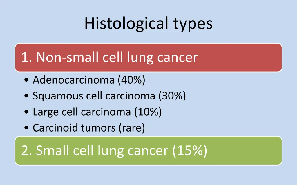 histological types