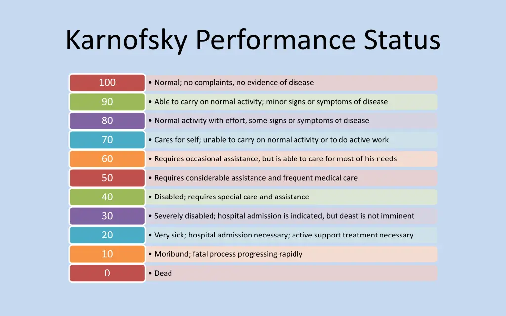 karnofsky performance status