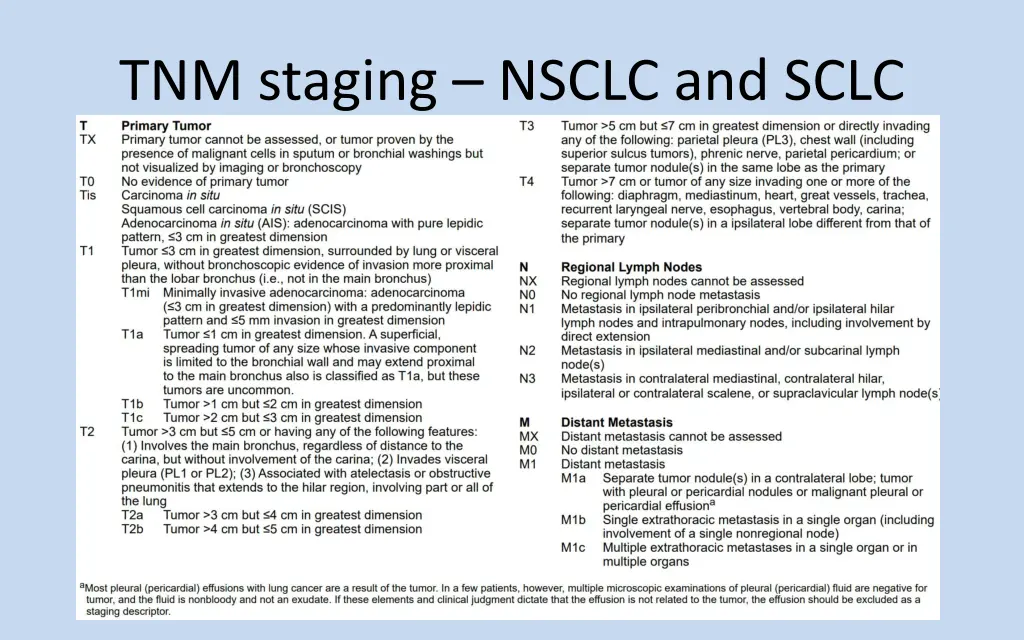 tnm staging nsclc and sclc