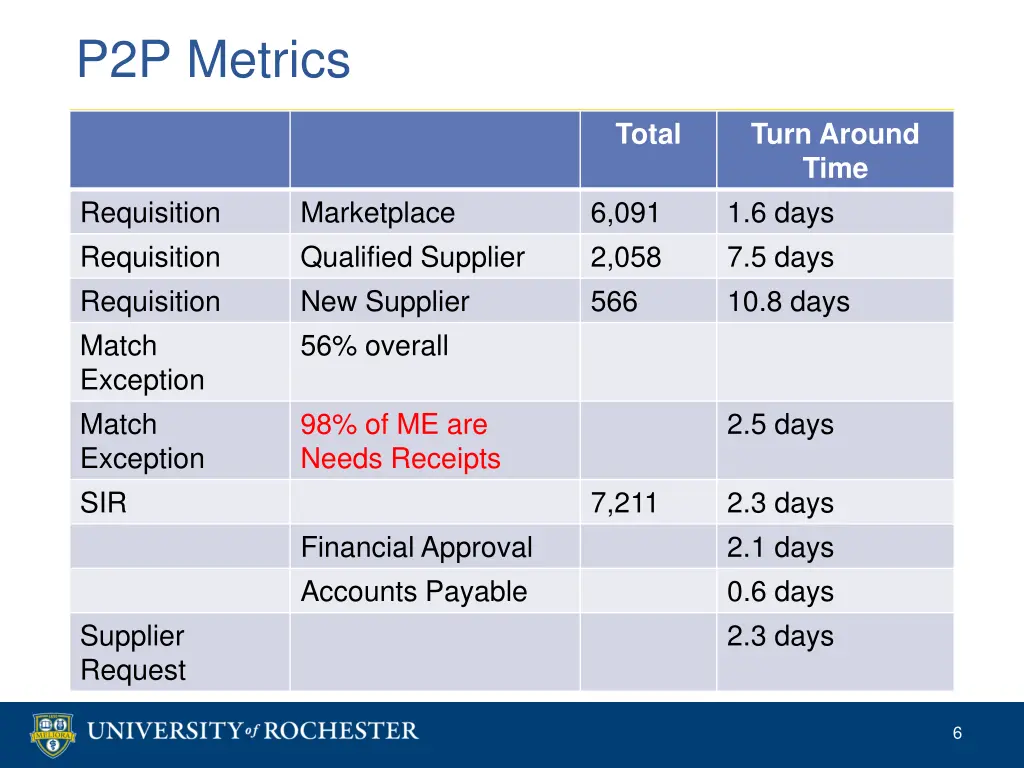 p2p metrics