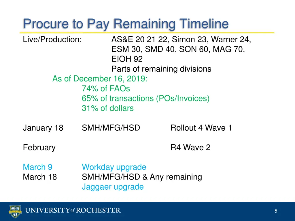procure to pay remaining timeline live production