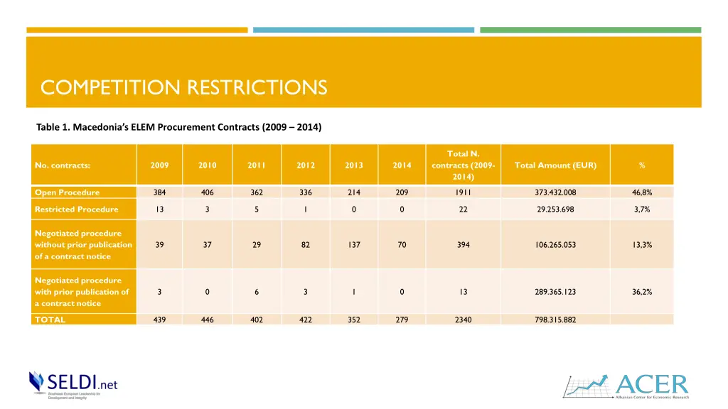 competition restrictions 3