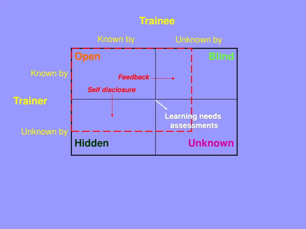 trainee