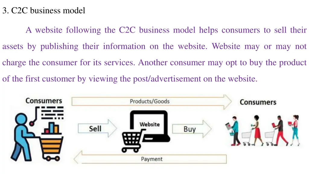 3 c2c business model