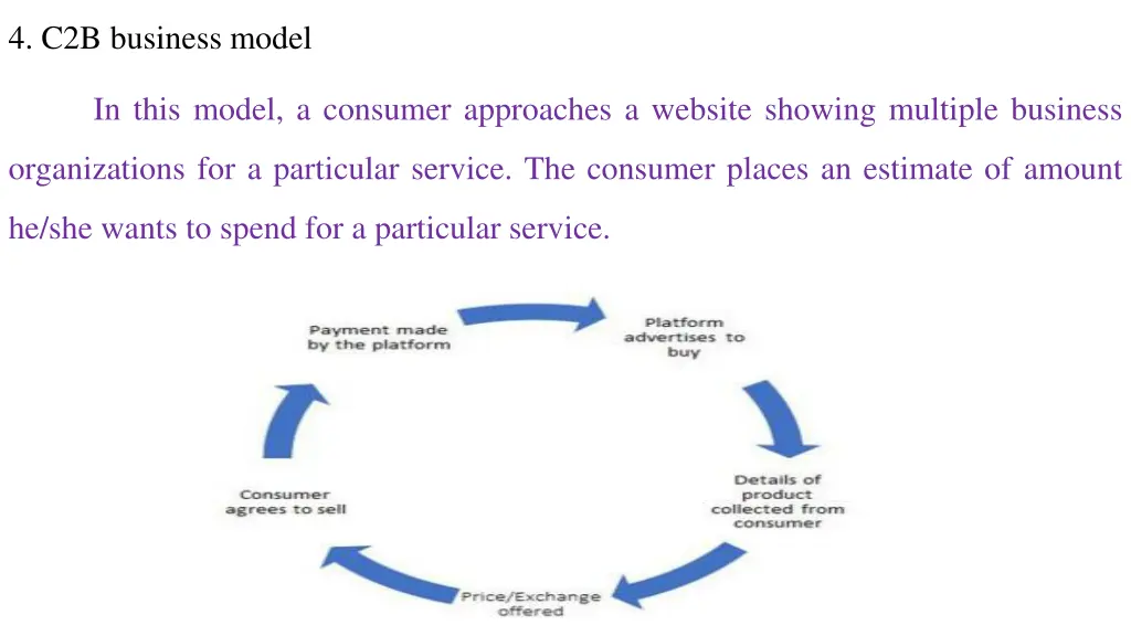 4 c2b business model